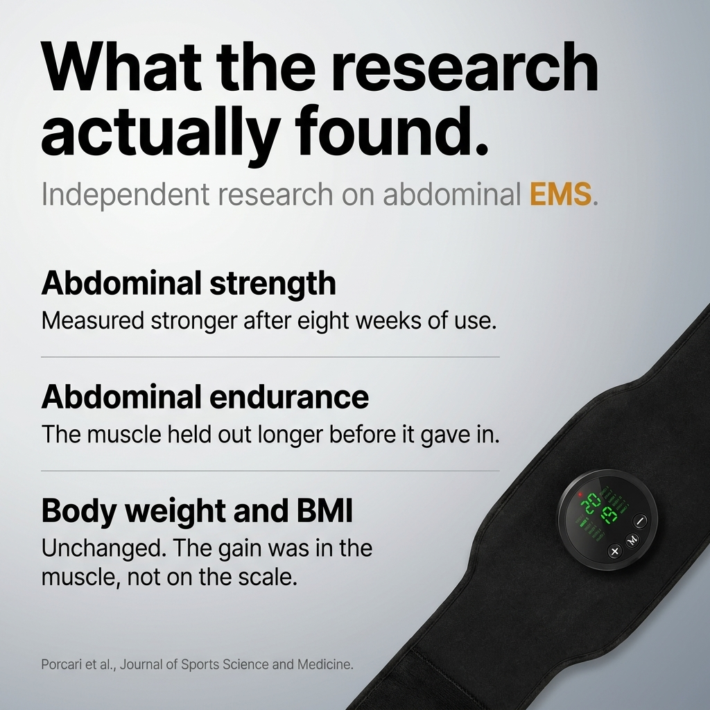 What independent research on abdominal EMS actually found